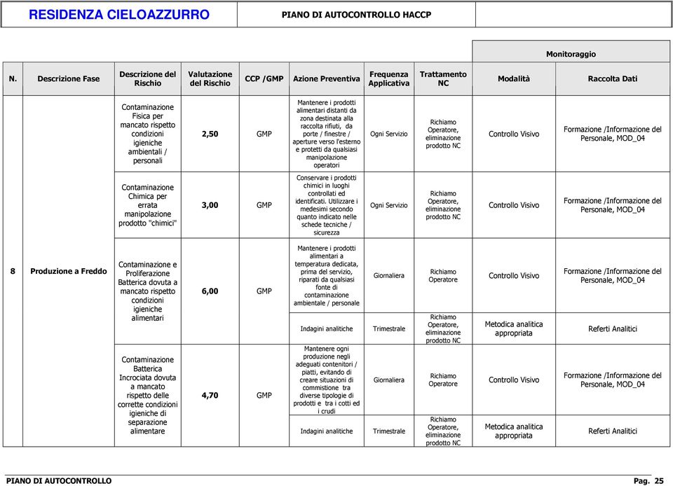 Utilizzare i medesimi secondo quanto indicato nelle schede tecniche / sicurezza Servizio, 8 Produzione a Freddo e alimentari Batterica Incrociata dovuta a mancato rispetto delle corrette di