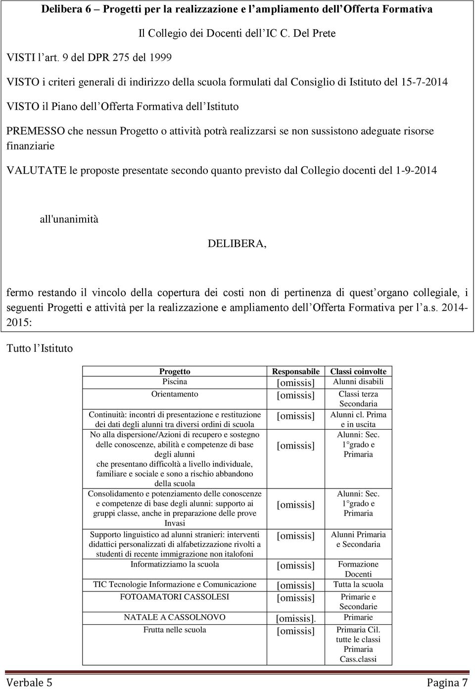 adeguate risorse finanziarie VALUTATE le proposte presentate secondo quanto previsto dal Collegio docenti del 1-9-2014 DELIBERA, fermo restando il vincolo della copertura dei costi non di pertinenza