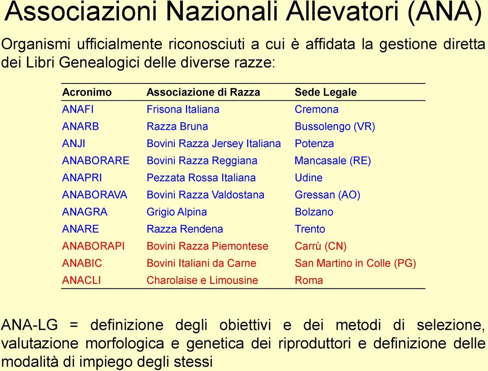 Bovini Razza Valdostana Gressan (AO) ANAGRA Grigio Alpina Bolzano ANARE Razza Rendena Trento ANABORAPI Bovini Razza Piemontese Carrù (CN) ANABIC Bovini Italiani da Carne San Martino in Colle (PG)