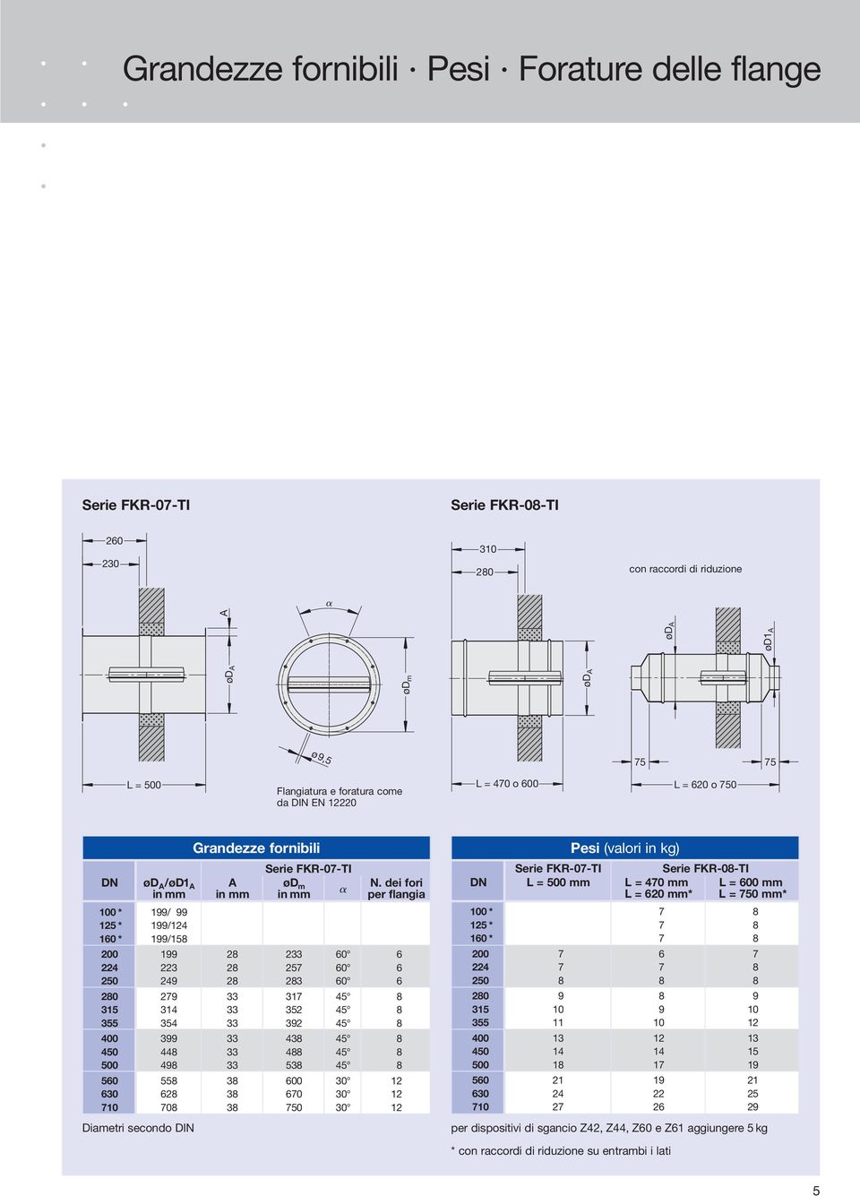 dei fori in mm in mm in mm per flangia 100 * 199/ 99 125 * 199/124 160 * 199/158 200 199 28 233 60 6 224 223 28 257 60 6 250 249 28 283 60 6 280 279 33 317 45 8 315 314 33 352 45 8 355 354 33 392 45