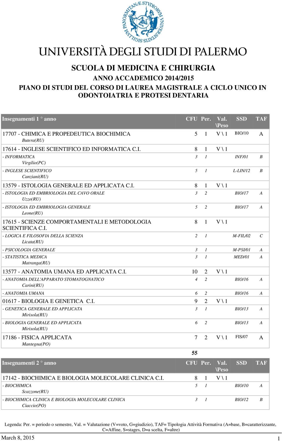 I. 8 1 V \ 1 - ISTOLOGIA ED EMBRIOLOGIA DEL CAVO ORALE Uzzo(RU) - ISTOLOGIA ED EMBRIOLOGIA GENERALE Leone(RU) 17615 - SCIENZE COMPORTAMENTALI E METODOLOGIA SCIENTIFICA C.I. - LOGICA E FILOSOFIA DELLA