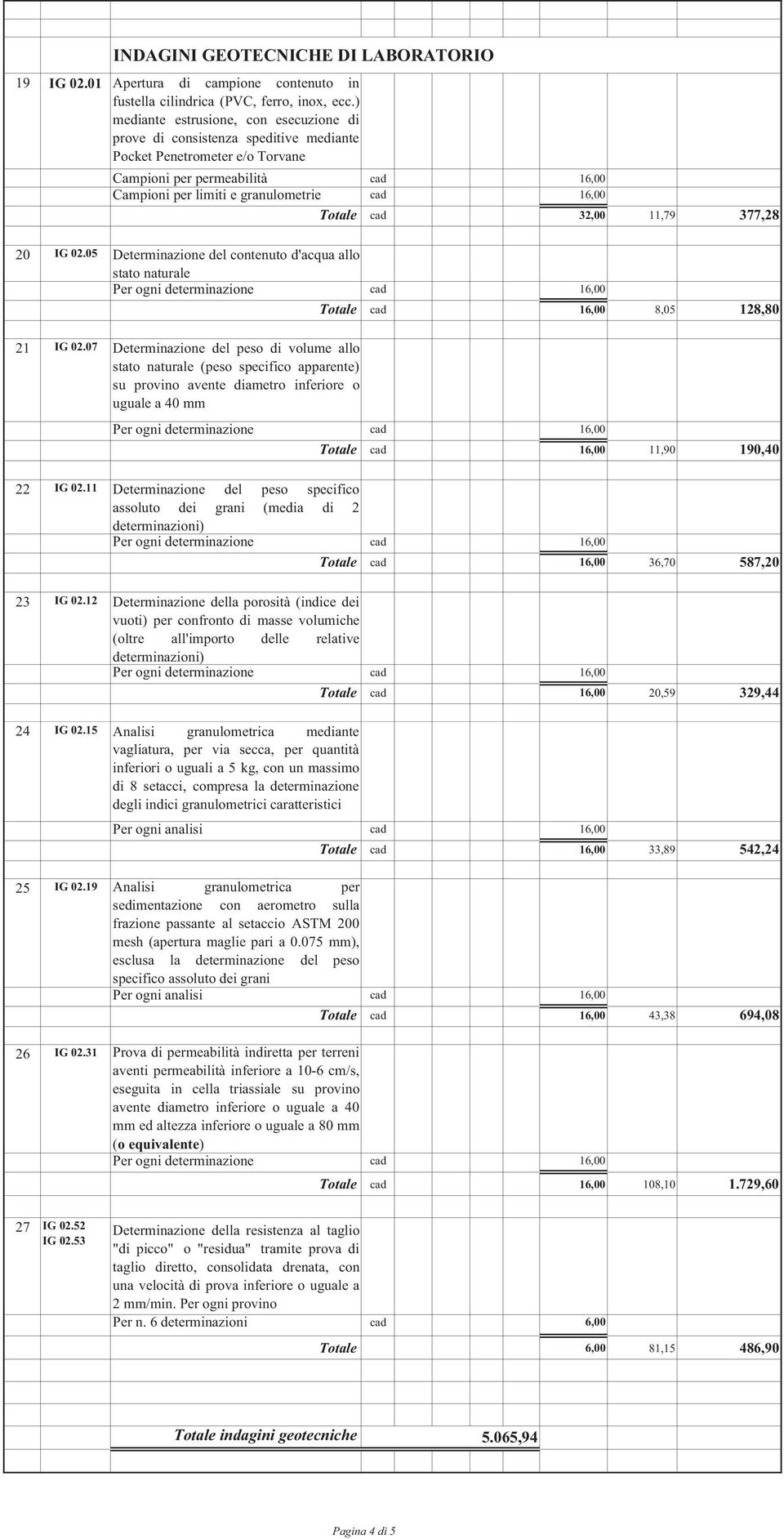 Totale cad 32,00 11,79 377,28 20 IG 02.05 Determinazione del contenuto d'acqua allo stato naturale Totale cad 16,00 8,05 128,80 21 IG 02.