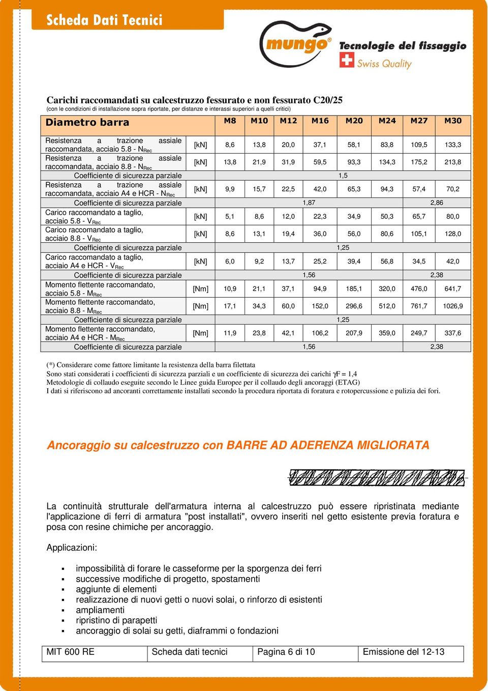 8 - N Rec [kn] 13,8 21,9 31,9 59,5 93,3 134,3 175,2 213,8 Coefficiente di sicurezza parziale 1,5 Resistenza a trazione assiale raccomandata, acciaio A4 e HCR - N Rec [kn] 9,9 15,7 22,5 42,0 65,3 94,3