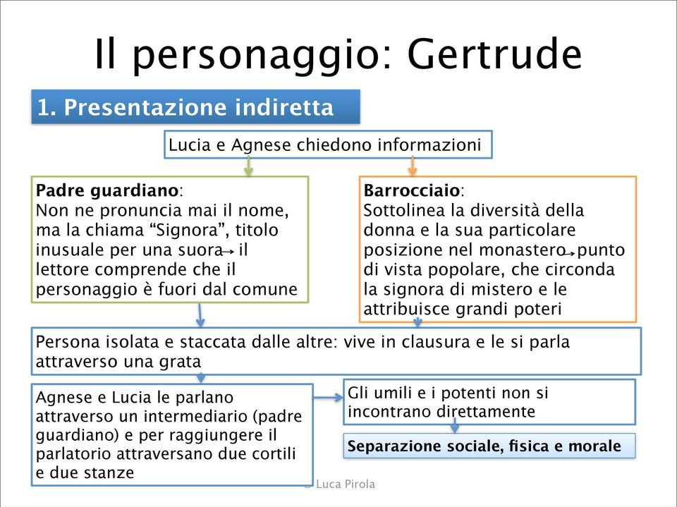 personaggio è fuori dal comune Barrocciaio: Sottolinea la diversità della donna e la sua particolare posizione nel monastero punto di vista popolare, che circonda la signora di mistero e