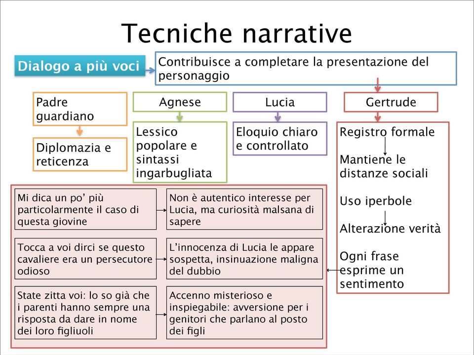 State zitta voi: lo so già che i parenti hanno sempre una risposta da dare in nome dei loro figliuoli Non è autentico interesse per Lucia, ma curiosità malsana di sapere L innocenza di Lucia le