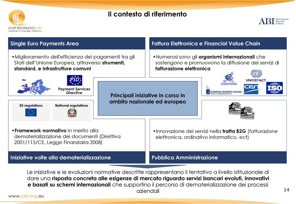 Services Directive National regulations Principali iniziative in corso in ambito nazionale ed europeo Framework normativo in merito alla dematerializzazione dei documenti (Direttiva 2001/115/CE,