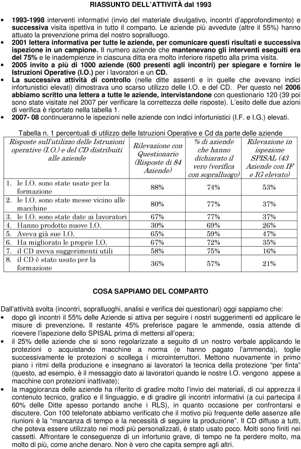 2001 lettera informativa per tutte le aziende, per comunicare questi risultati e successiva ispezione in un campione.