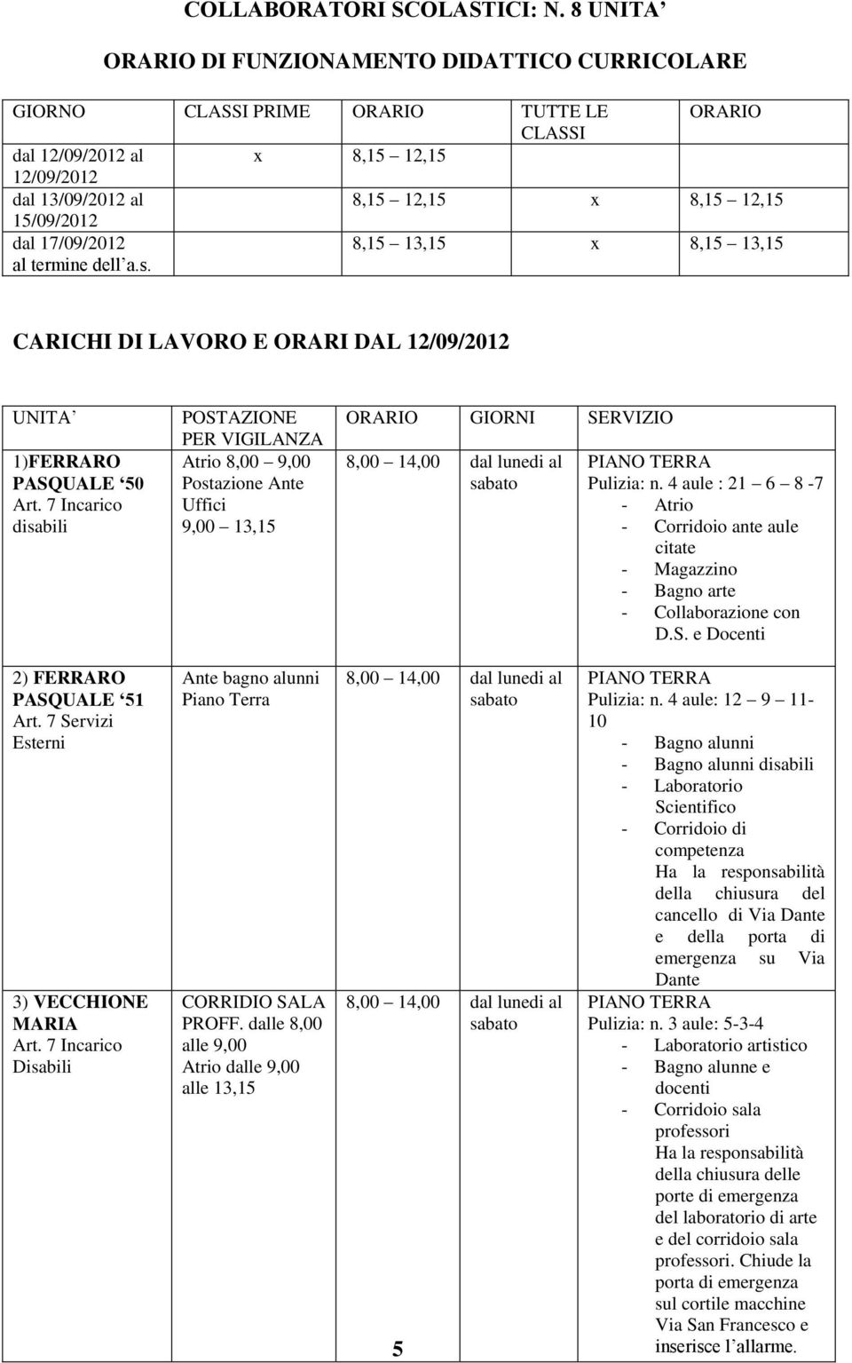 dal 17/09/2012 al termine dell a.s. 8,15 13,15 x 8,15 13,15 CARICHI DI LAVORO E ORARI DAL 12/09/2012 UNITA 1)FERRARO PASQUALE 50 Art.