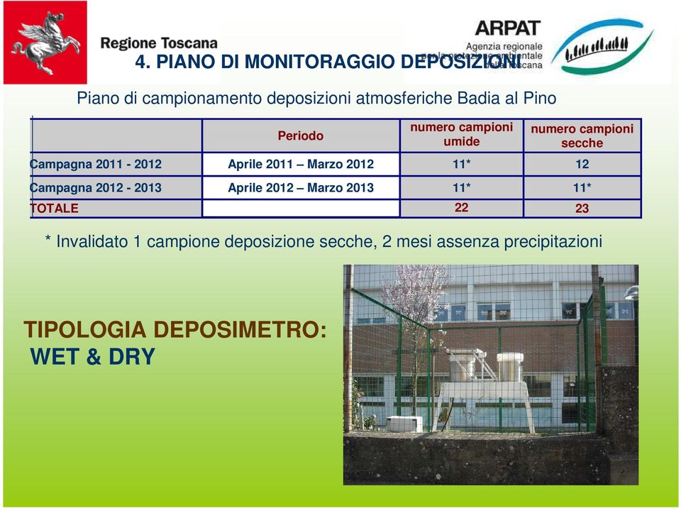 Marzo 2012 11* 12 Campagna 2012-2013 Aprile 2012 Marzo 2013 11* 11* TOTALE 22 23 *