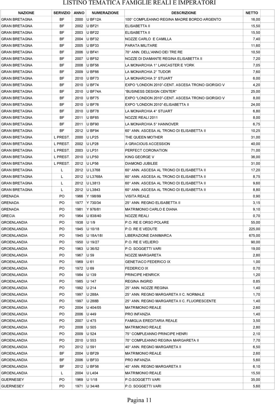 DELL'ANNO DEI TRE RE 10,50 GRAN BRETAGNA BF 2007 U BF52 NOZZE DI DIAMANTE REGINA ELISABETTA II 7,20 GRAN BRETAGNA BF 2008 U BF56 LA MONARCHIA 1 LANCASTER E YORK 7,05 GRAN BRETAGNA BF 2009 U BF66 LA