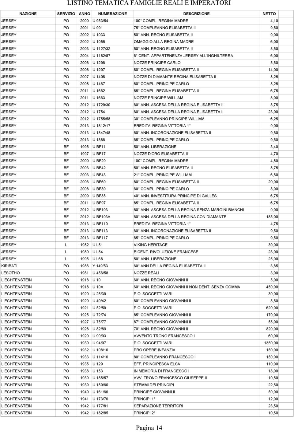 APPARTENENZA JERSEY ALL'INGHILTERRA 6,00 JERSEY PO 2006 U 1296 NOZZE PRINCIPE CARLO 5,50 JERSEY PO 2006 U 1297 80 COMPL.