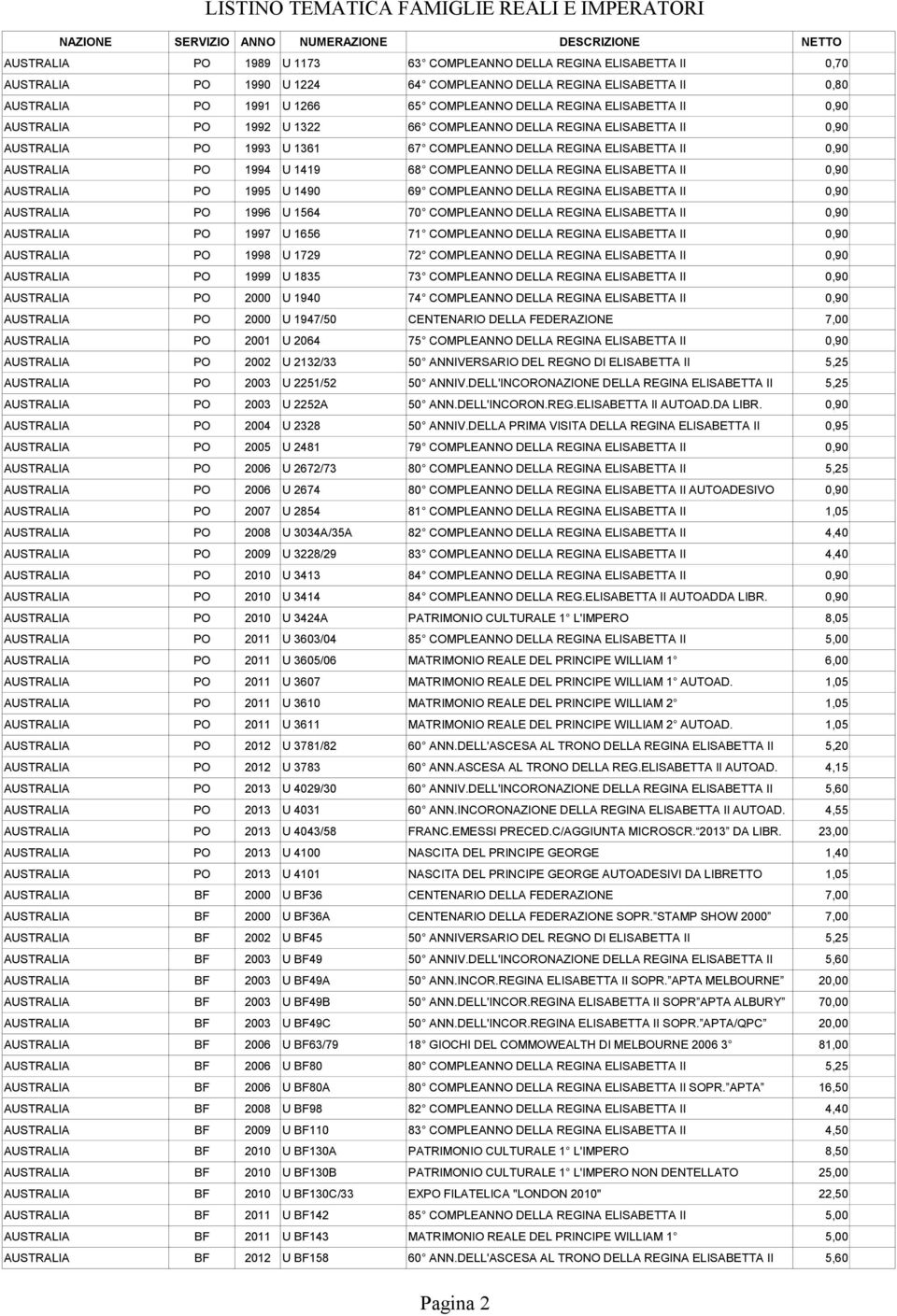 DELLA REGINA ELISABETTA II 0,90 AUSTRALIA PO 1995 U 1490 69 COMPLEANNO DELLA REGINA ELISABETTA II 0,90 AUSTRALIA PO 1996 U 1564 70 COMPLEANNO DELLA REGINA ELISABETTA II 0,90 AUSTRALIA PO 1997 U 1656