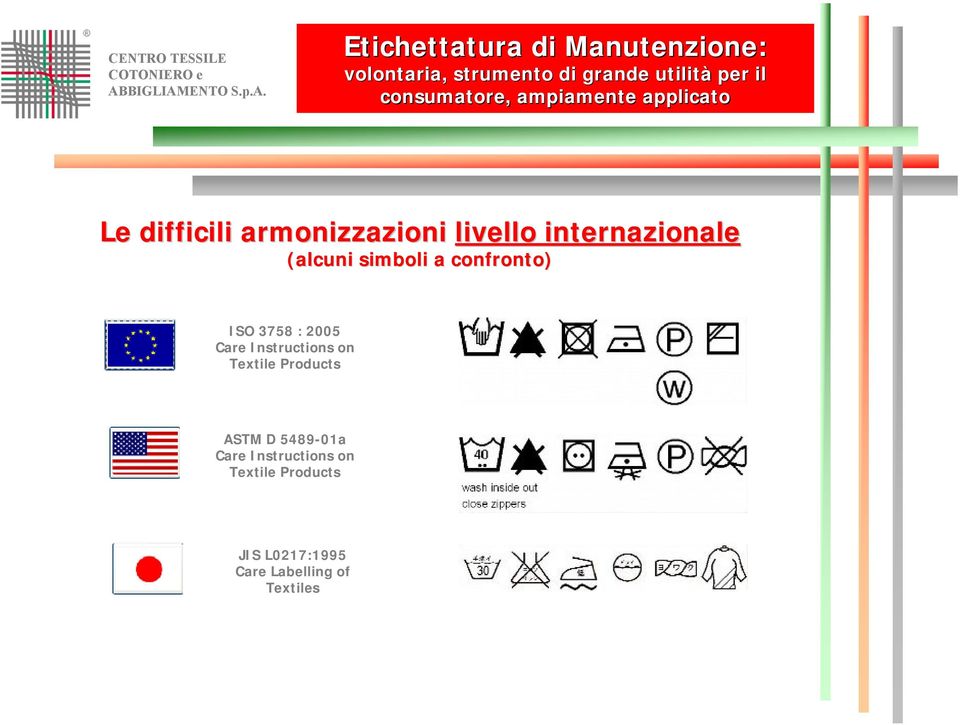 (alcuni simboli a confronto) ISO 3758 : 2005 Care Instructions on Textile Products