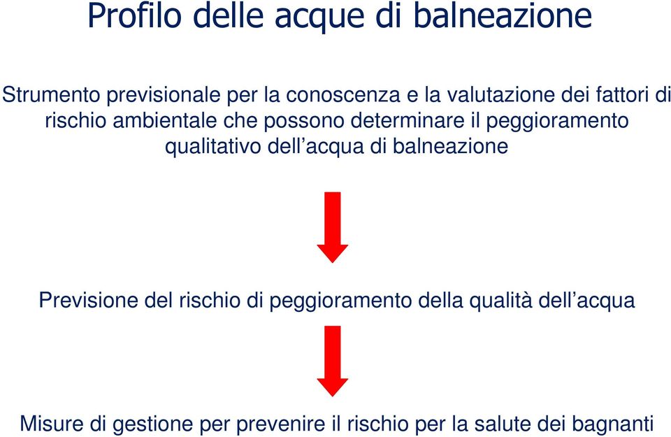 peggioramento qualitativo dell acqua di balneazione Previsione del rischio di