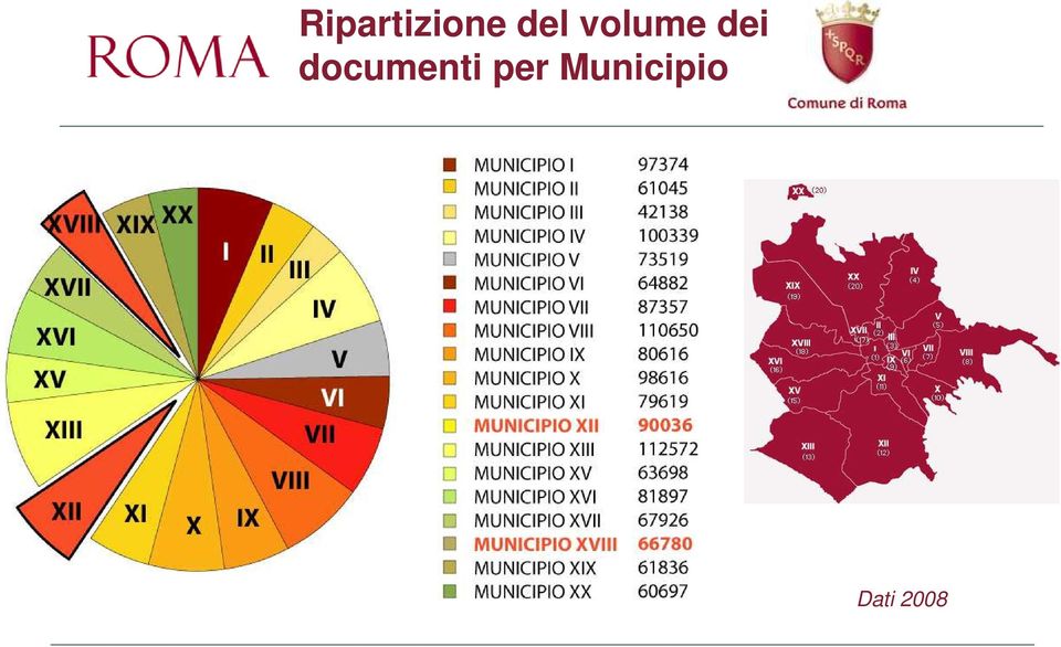 documenti per