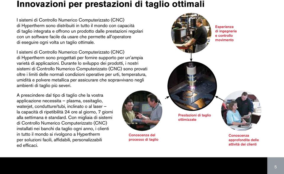 Esperienza di ingegneria e controllo movimento I sistemi di Controllo Numerico Computerizzato (CNC) di Hypertherm sono progettati per fornire supporto per un ampia varietà di applicazioni.