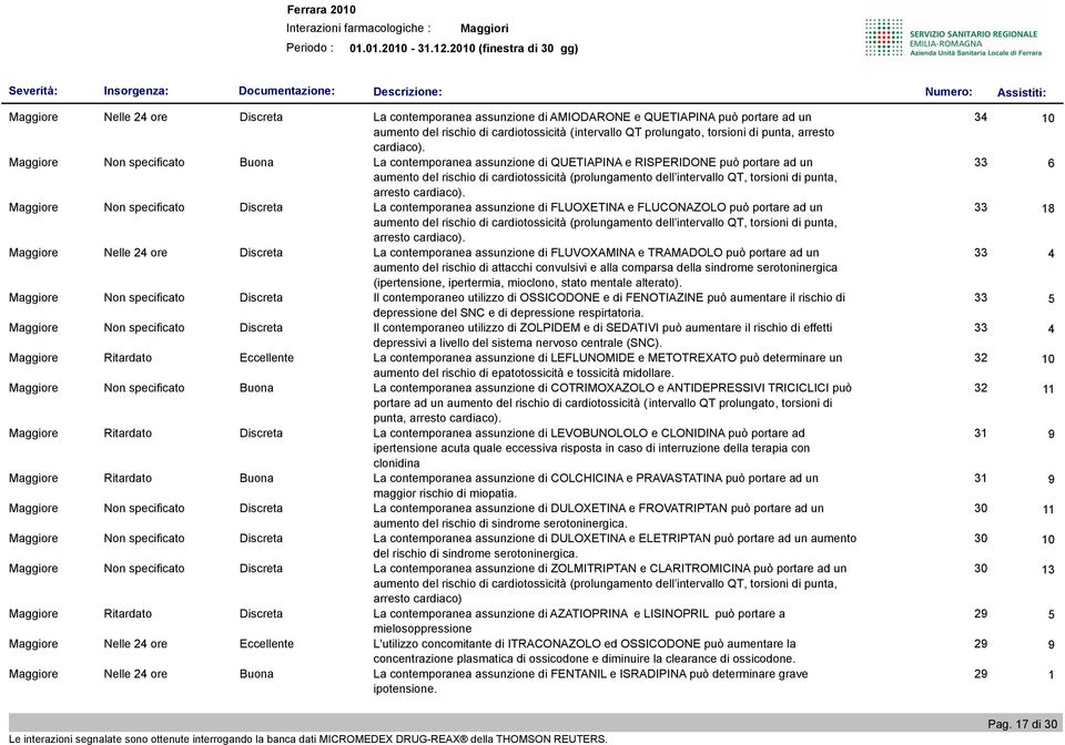 FLUVOXAMINA e TRAMADOLO può portare ad un aumento del rischio di attacchi convulsivi e alla comparsa della sindrome serotoninergica (ipertensione, ipertermia, mioclono, stato mentale alterato).