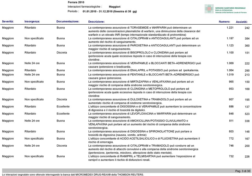 specificato Buona La contemporanea assunzione di CITALOPRAM e ANTICOAGULANTI può portare ad un 1.197 384 aumento del rischio di sanguinamento.