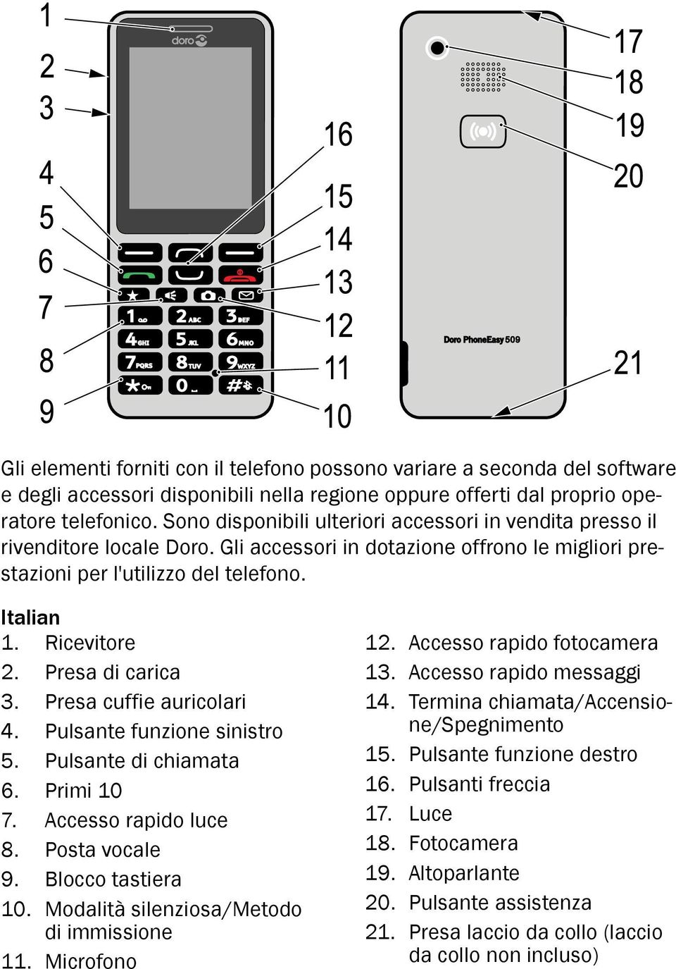 Italian 1. Ricevitore 2. Presa di carica 3. Presa cuffie auricolari 4. Pulsante funzione sinistro 5. Pulsante di chiamata 6. Primi 10 7. Accesso rapido luce 8. Posta vocale 9. Blocco tastiera 10.