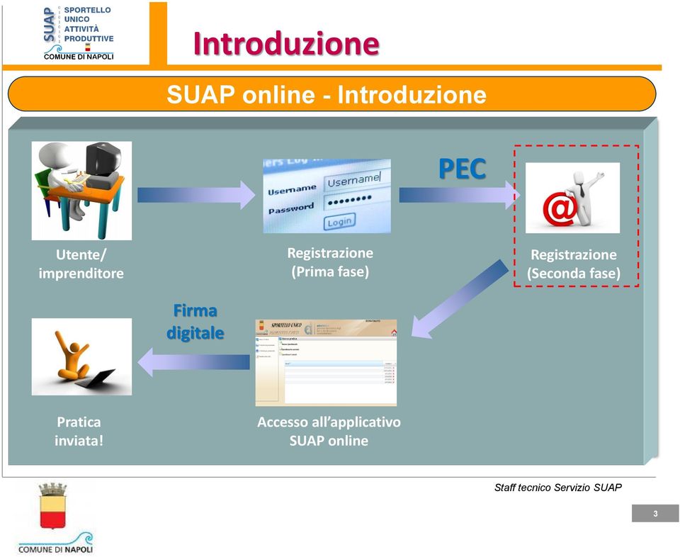 Registrazione (Prima fase) Registrazione