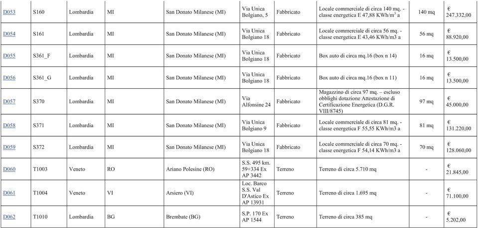 920,00 D055 S361_F Lombardia MI San Donato Milanese (MI) Box auto di circa mq.16 (box n 14) 16 mq 13.500,00 D056 S361_G Lombardia MI San Donato Milanese (MI) Box auto di circa mq.