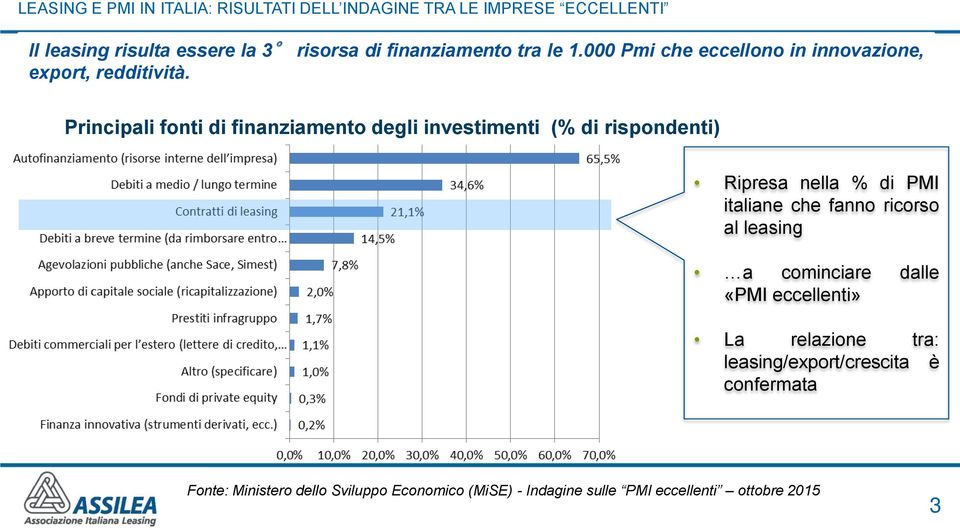 Principali fonti di finanziamento degli investimenti (% di rispondenti) Ripresa nella % di PMI italiane che fanno ricorso al