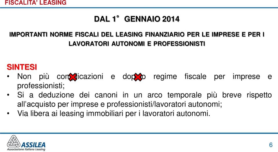 imprese e professionisti; Si a deduzione dei canoni in un arco temporale più breve rispetto all acquisto