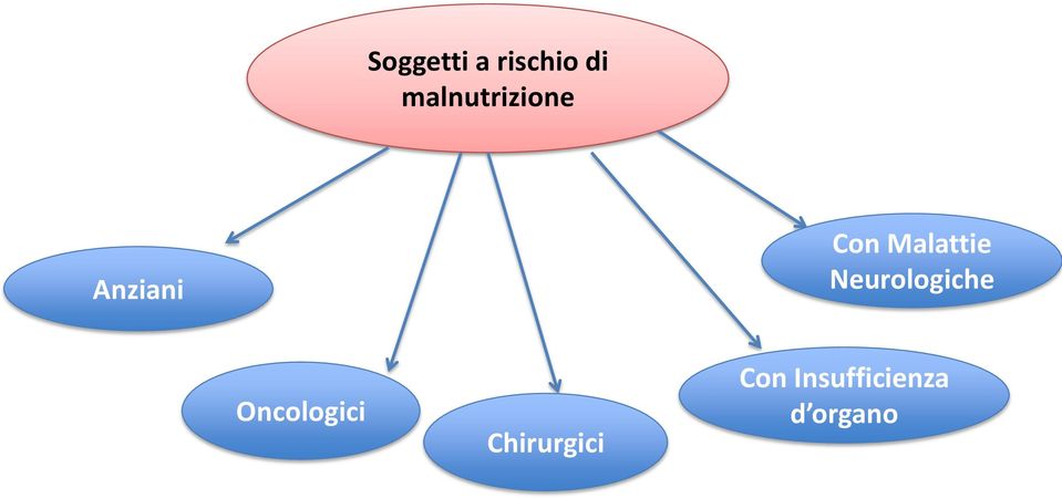 Malattie Neurologiche