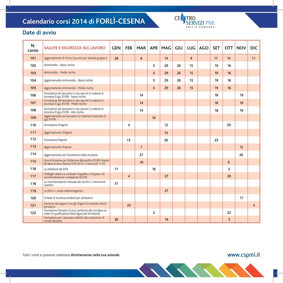 8/08 - basso rischio Formazione dei lavoratori e neo assunti in materia di sicurezza D.Lgs. 8/08 - Medio rischio Formazione dei lavoratori e neo assunti in materia di sicurezza D.Lgs. 8/08 - Alto rischio Aggiornamento per lavoratori in materia di sicurezza D.