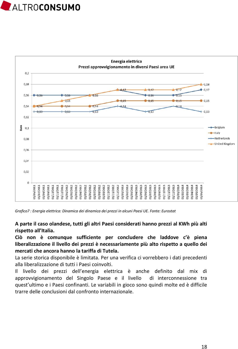 Ciò non è comunque sufficiente per concludere che laddove c è piena liberalizzazione il livello dei prezzi è necessariamente più alto rispetto a quello dei mercati che ancora hanno la tariffa di