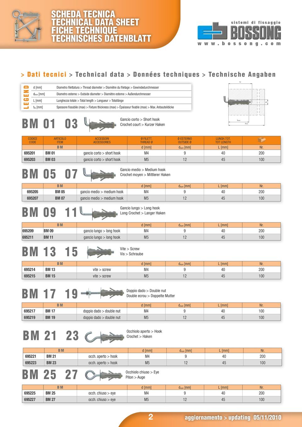 Fixture thickness (max) > épaisseur fixable (max) > Max. Anbauteildicke do BM 01 03 hnom hmin ACCESSORI ACCESSORIES Ø filett. thread Ø Ø ESTERNO OUTSIDE Ø lungh.tot.