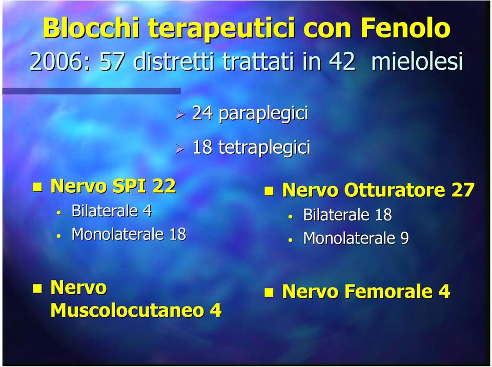 22 Bilaterale 4 Monolaterale 18 Nervo Muscolocutaneo 4