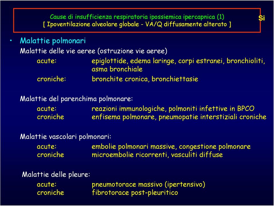 polmonare: acute: reazioni immunologiche, polmoniti infettive in BPCO croniche enfisema polmonare, pneumopatie interstiziali croniche Malattie vascolari polmonari: acute: embolie