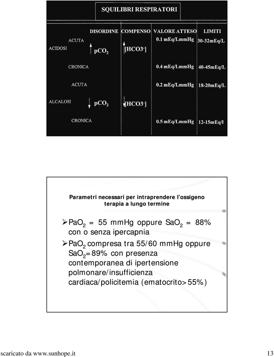 mmhg oppure SaO 2 =89% con presenza contemporanea di ipertensione