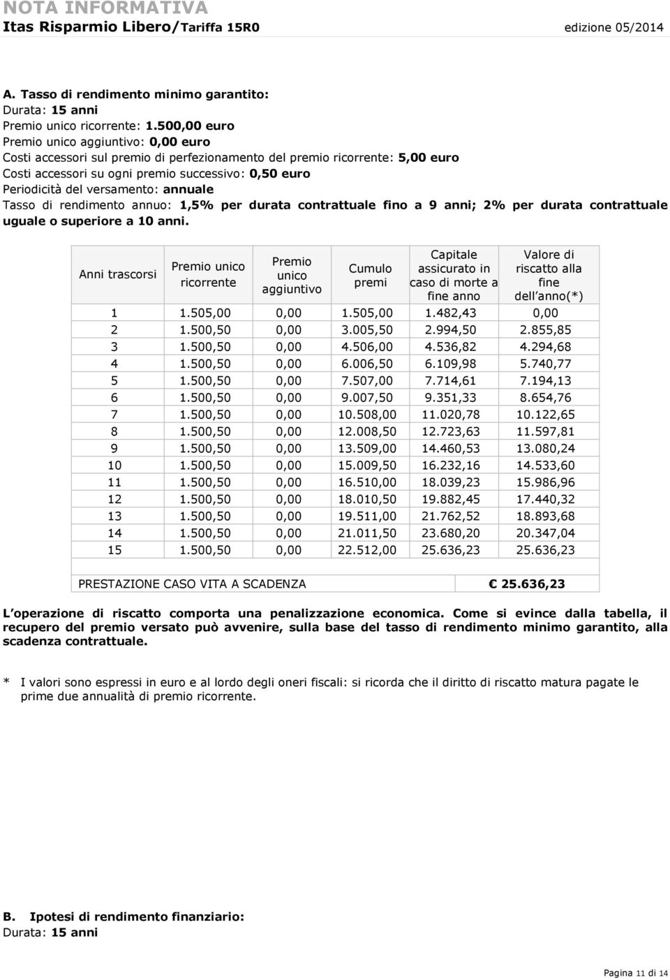 versamento: annuale Tasso di rendimento annuo: 1,5% per durata contrattuale fino a 9 anni; 2% per durata contrattuale uguale o superiore a 10 anni.