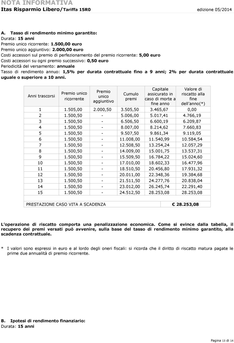 annuo: 1,5% per durata contrattuale fino a 9 anni; 2% per durata contrattuale uguale o superiore a 10 anni.