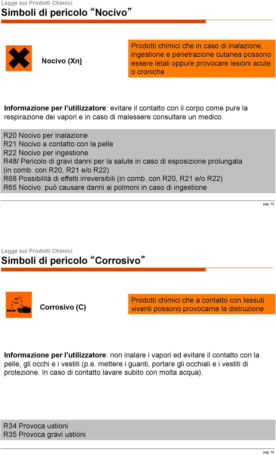 R20 Nocivo per inalazione R21 Nocivo a contatto con la pelle R22 Nocivo per ingestione R48/ Pericolo di gravi danni per la salute in caso di esposizione prolungata (in comb.