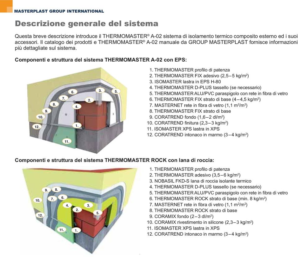 6. 7. 4. 1. 2. 3. 5. 1. THERMOMASTER profilo di patenza 2. THERMOMASTER FIX adesivo (2,5 5 kg/m 2 ) 3. ISOMASTER lastra in EPS H-80 4. THERMOMASTER D-PLUS tassello (se necessario) 5.