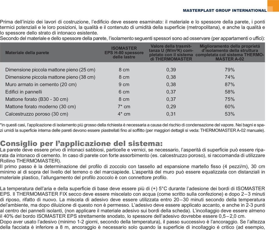 Secondo del materiale e dello spessore della parete, l isolamento seguenti spessori sono ad osservare (per appartamenti o uffici): Materiale della parete ISOMASTER EPS H-80 spessore delle lastre