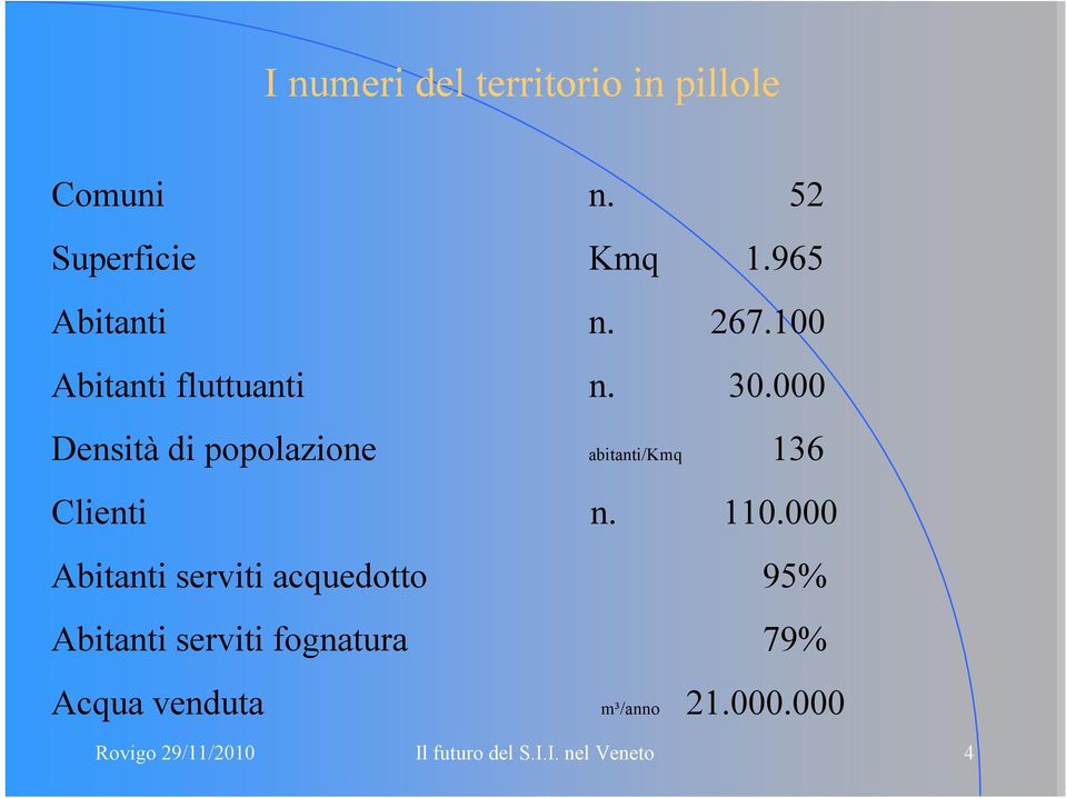 000 Densità di popolazione abitanti/kmq 136 Clienti n. 110.