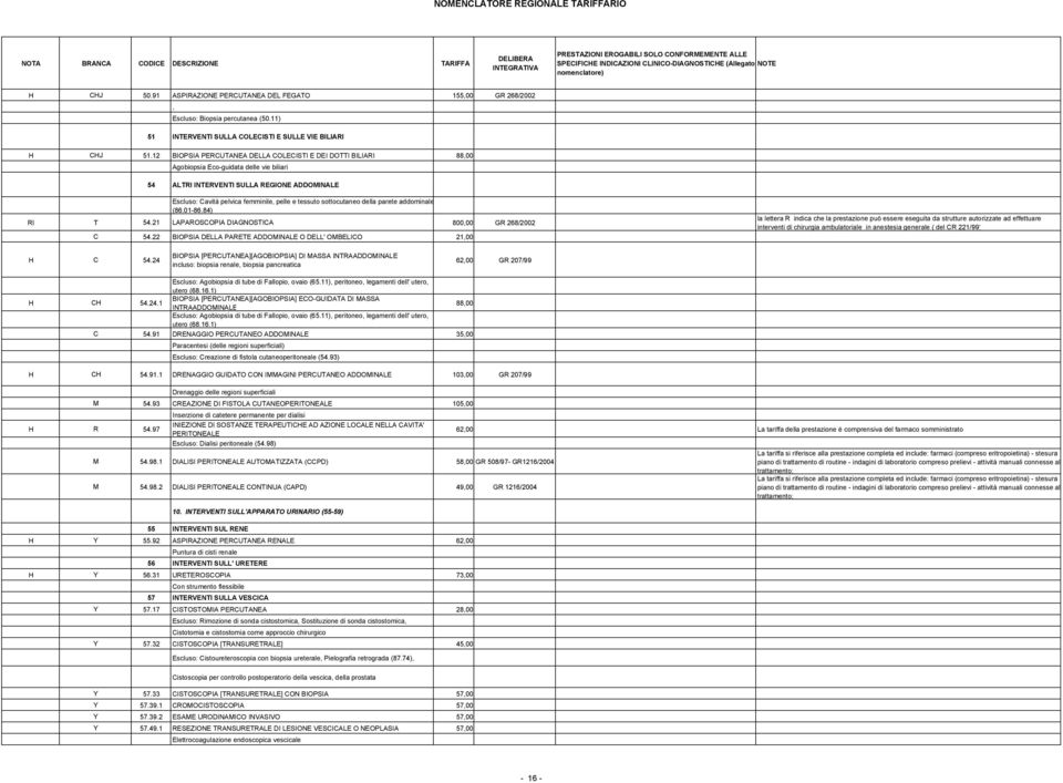 tessuto sottocutaneo della parete addominale (86.01-86.84) RI T 54.21 LAPAROSCOPIA DIAGNOSTICA 800,00 GR 268/2002 C 54.