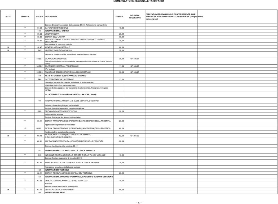 5 URETROTOMIA ENDOSCOPICA 39,00 Sezione di sfintere uretrale, meatotomia uretrale interna, uretrolisi Y 58.60.