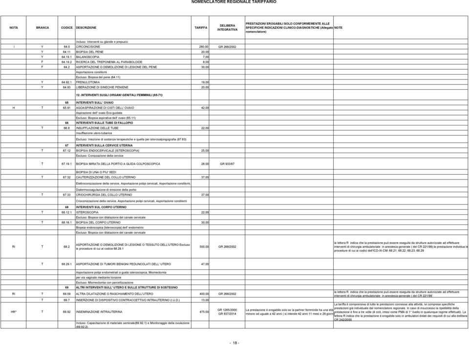 INTERVENTI SUGLI ORGANI GENITALI FEMMINILI (65-71) 65 INTERVENTI SULL' OVAIO H T 65.