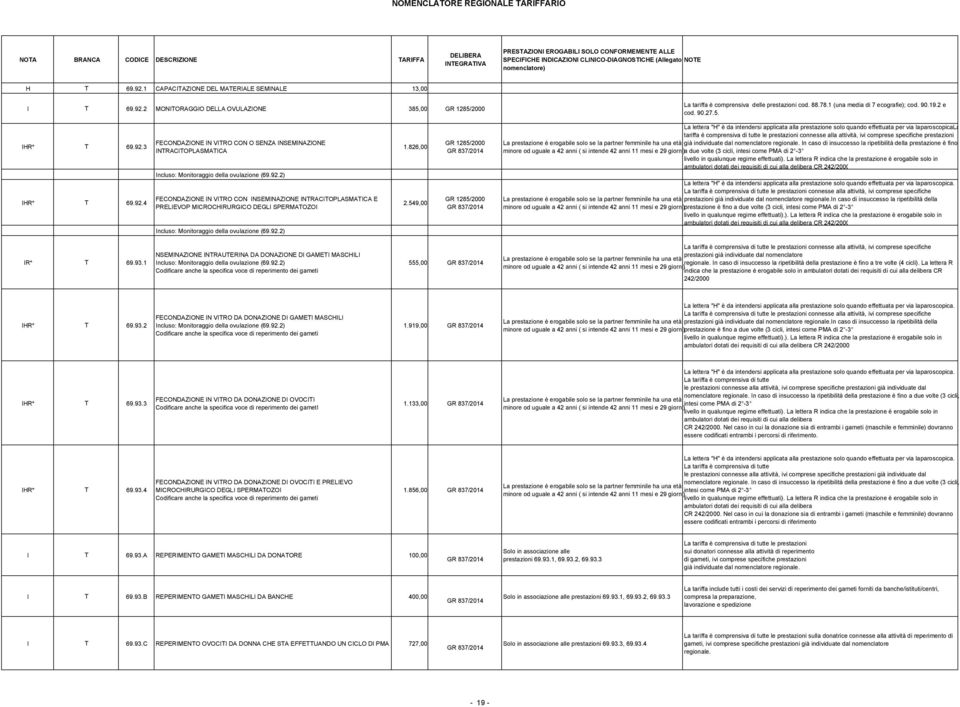 92.2) FECONDAZIONE IN VITRO CON INSEMINAZIONE INTRACITOPLASMATICA E PRELIEVOP MICROCHURGICO DEGLI SPERMATOZOI Incluso: Monitoraggio della ovulazione (69.92.2) 1.826,00 2.