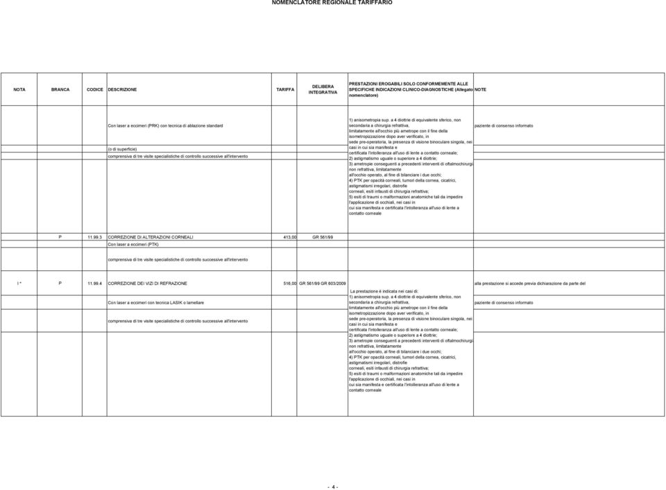 verificato, in sede pre-operatoria, la presenza di visione binoculare singola, nei casi in cui sia manifesta e certificata l'intolleranza all'uso di lente a contatto corneale; 2) astigmatismo uguale