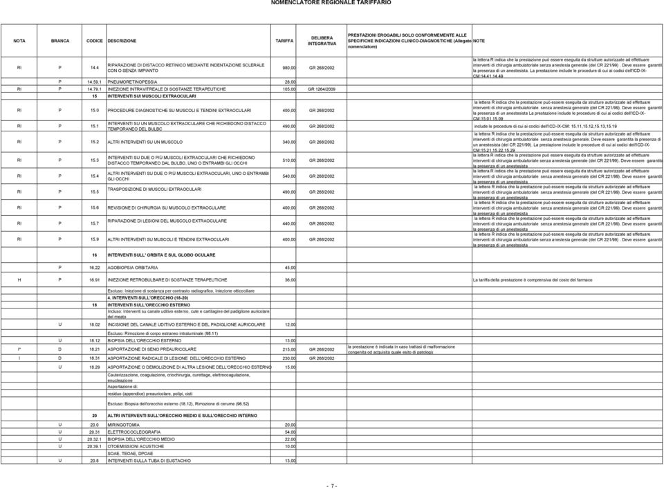 0 PROCEDURE DIAGNOSTICHE SU MUSCOLI E TENDINI EXTRAOCULARI 400,00 GR 268/2002 RI P 15.1 INTERVENTI SU UN MUSCOLO EXTRAOCULARE CHE RICHIEDONO DISTACCO TEMPORANEO DEL BULBO RI P 15.