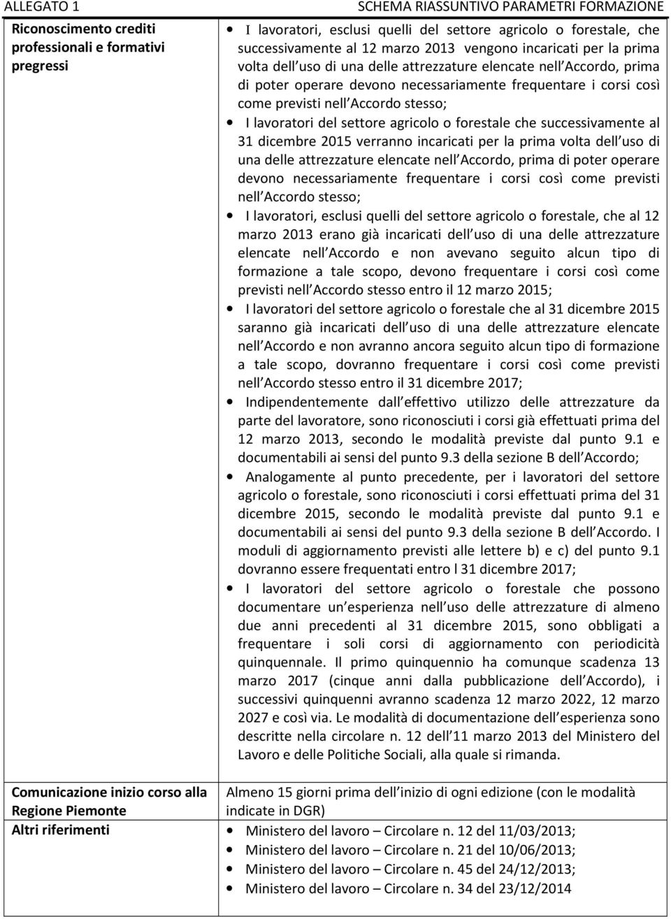 forestale che successivamente al 31 dicembre 2015 verranno incaricati per la prima volta dell uso di una delle attrezzature elencate nell Accordo, prima di poter operare devono necessariamente