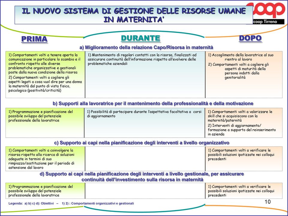 cosa vuol dire per una donna la maternità dal punto di vista fisico, psicologico (positività/criticità) 1) Mantenimento di regolari contatti con la risorsa, finalizzati ad assicurare continuità dell