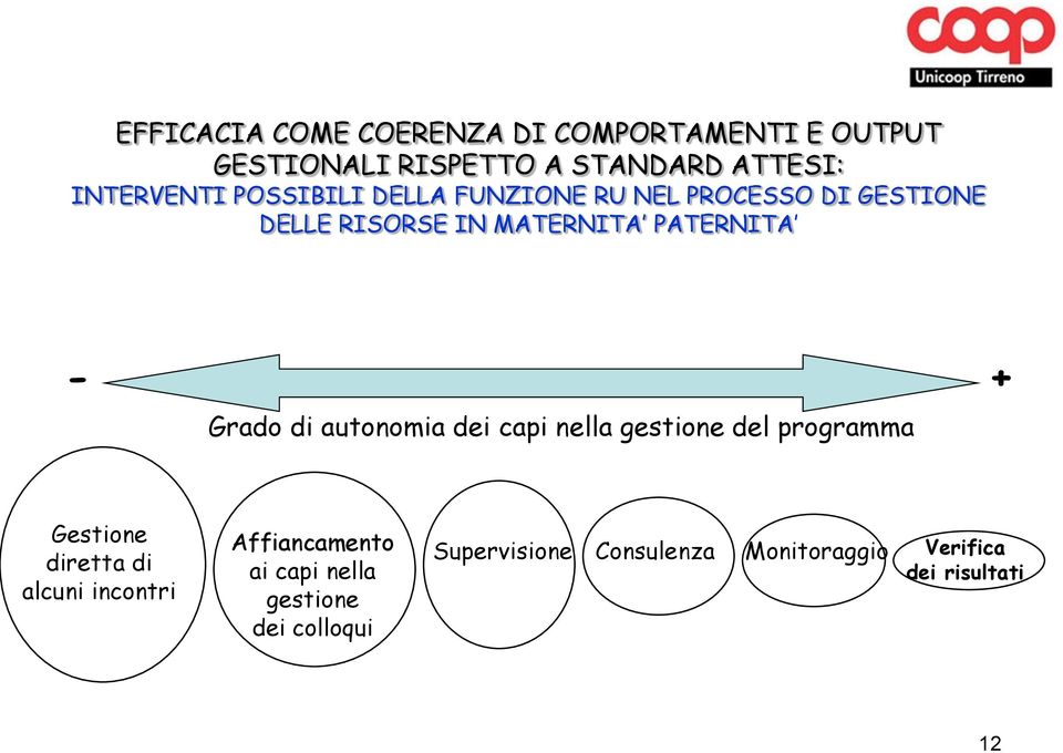 di autonomia dei capi nella gestione del programma Gestione diretta di alcuni incontri