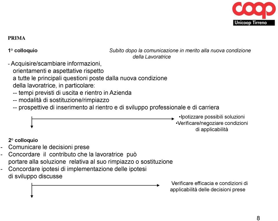 sostituzione/rimpiazzo -- prospettive di inserimento al rientro e di sviluppo professionale e di carriera Ipotizzare possibili soluzioni Verificare/negoziare condizioni di applicabilità 2 colloquio -